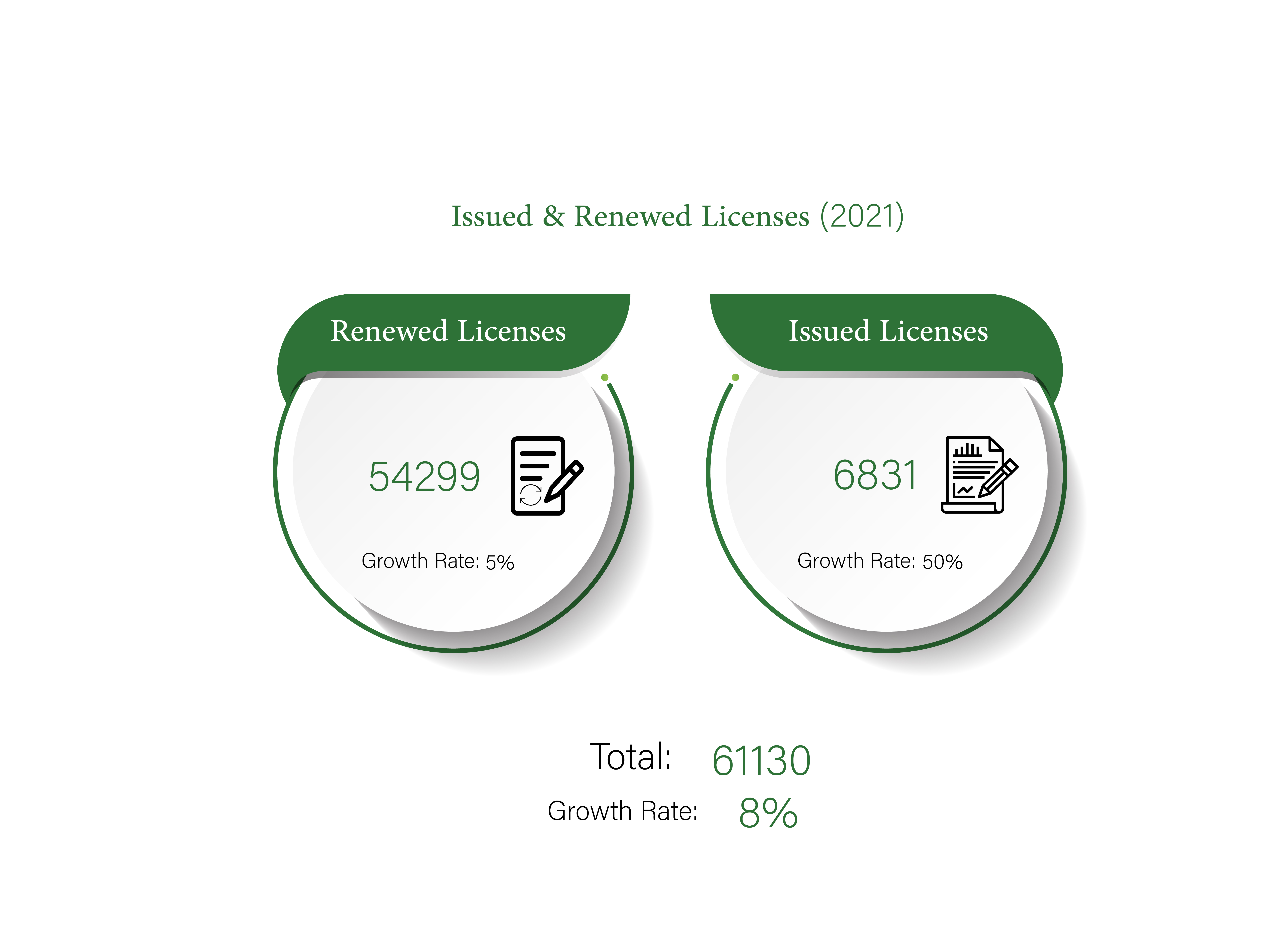 SEDD releases “Annual Licenses Report